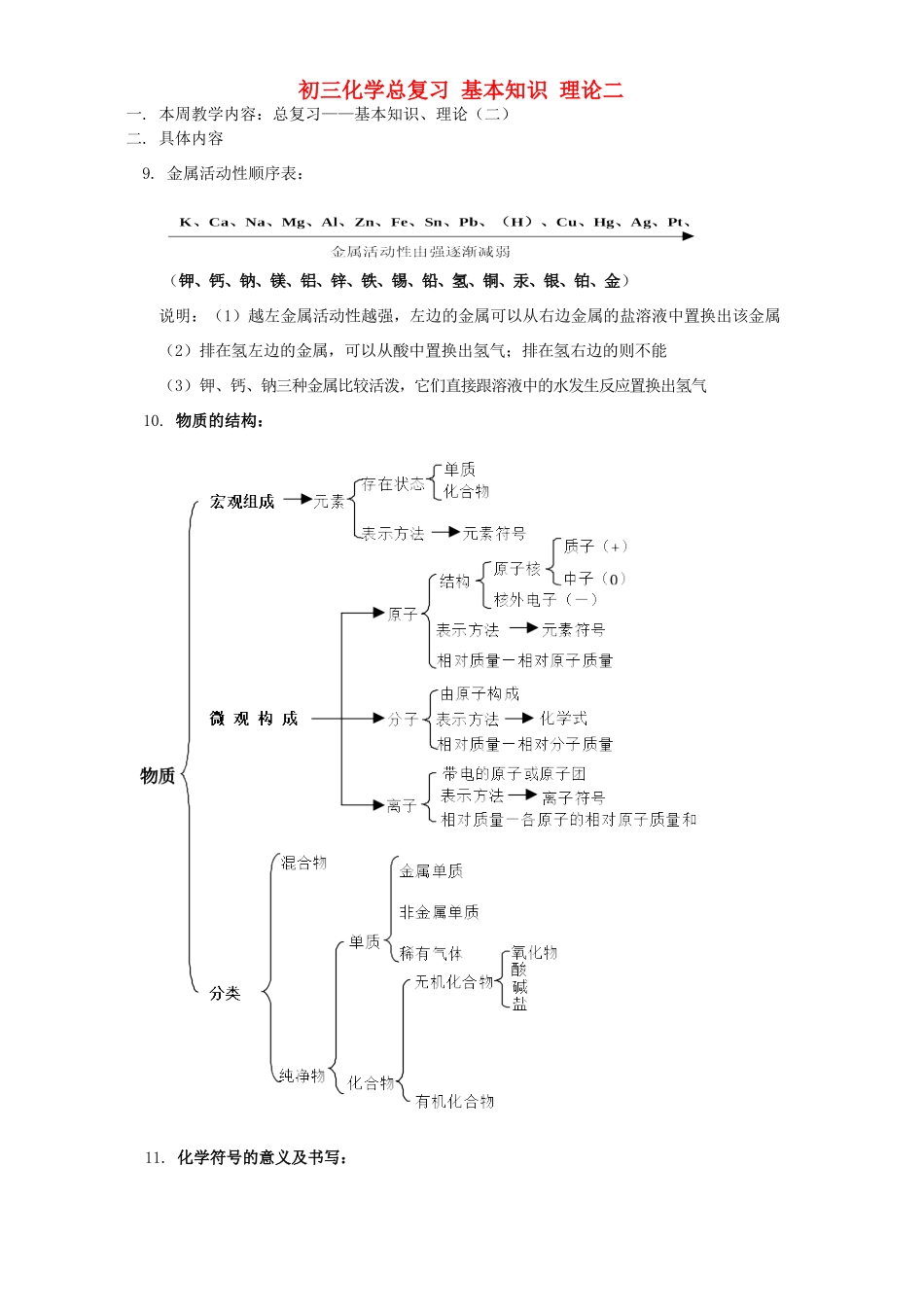初三化学总复习 基本知识 理论二 上海科技版 试题_第1页