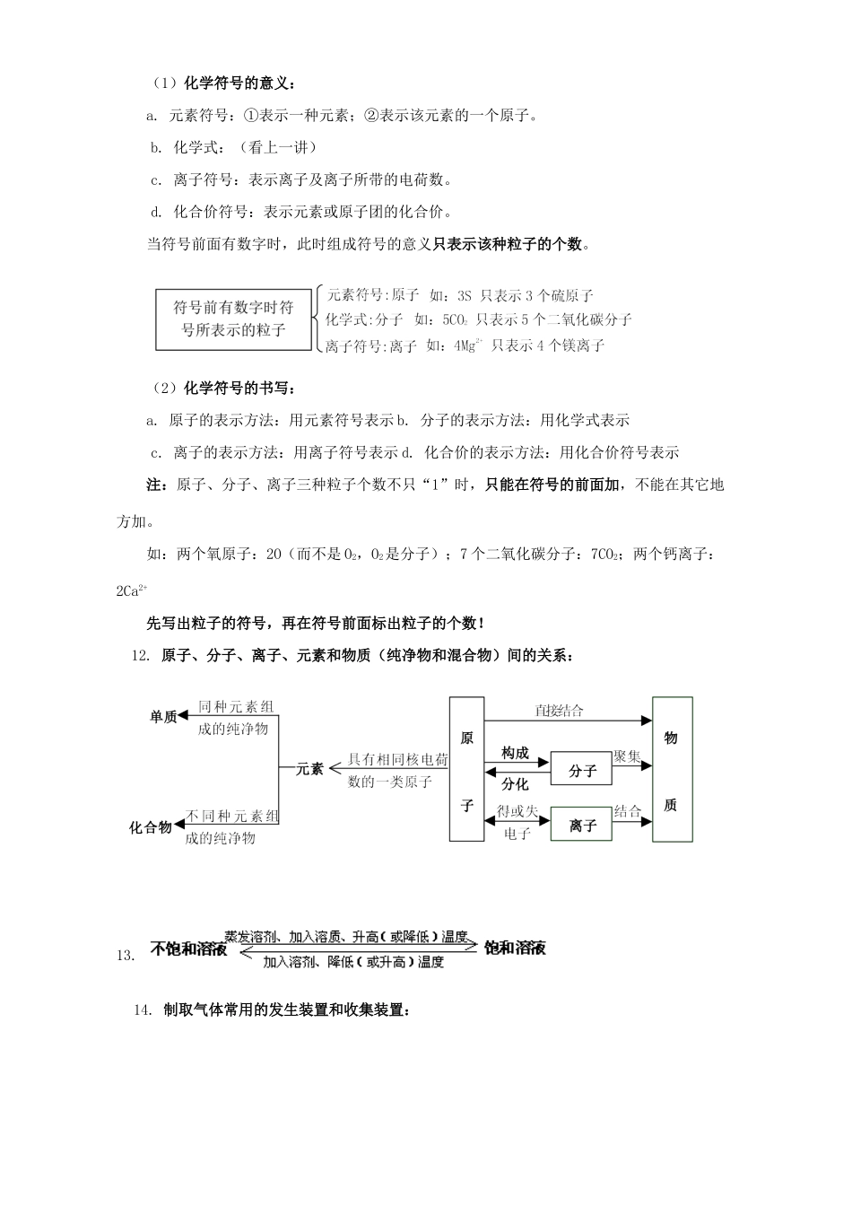初三化学总复习 基本知识 理论二 上海科技版 试题_第2页
