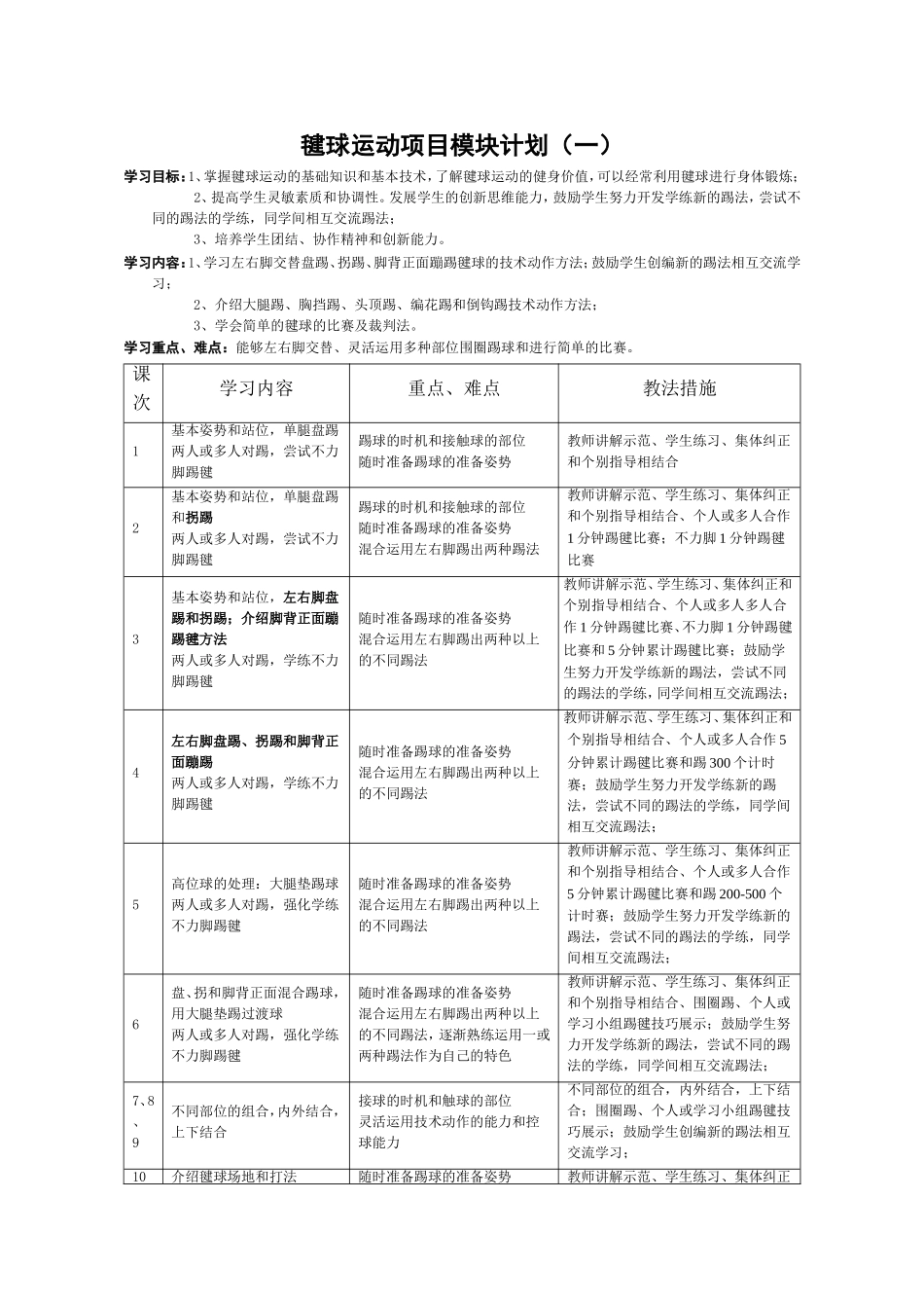 毽球运动项目模块计划(一)_第1页