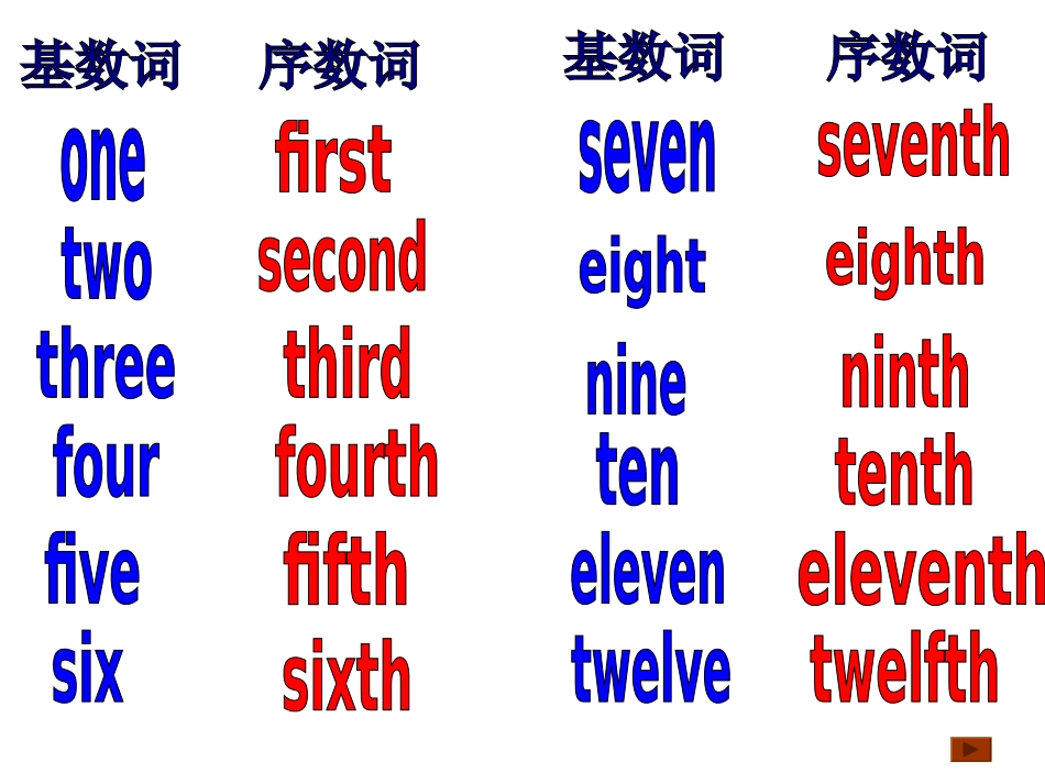 Lesson8First-Second-Third_第2页