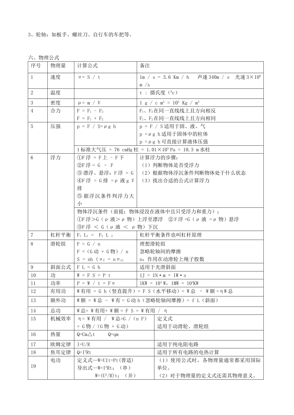 中考物理复习提纲 华东师大版试卷_第2页