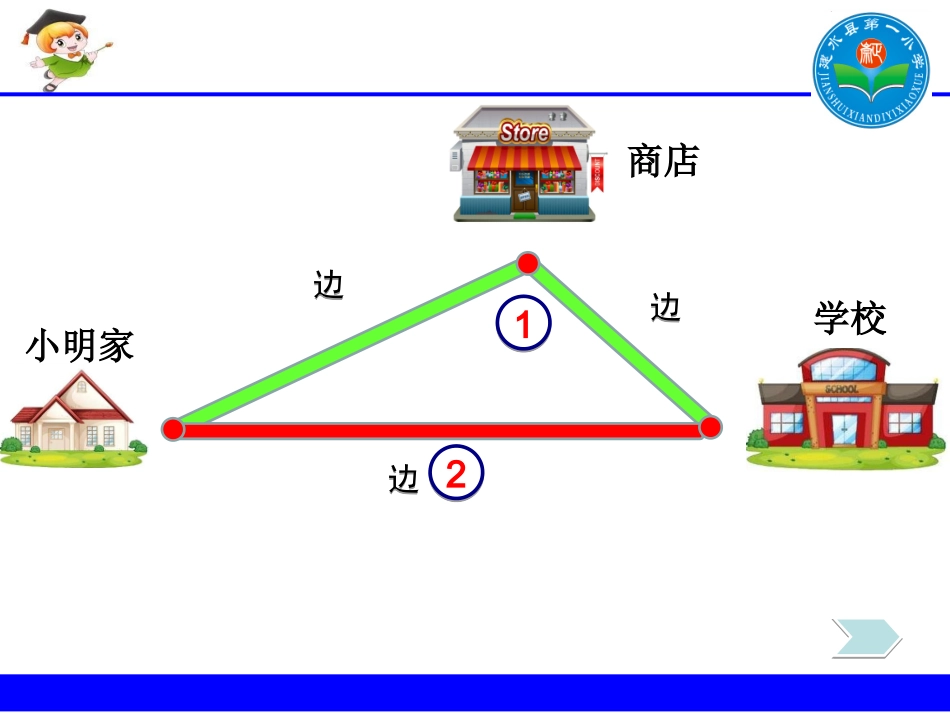 小学数学2011版本小学四年级云南省建水县第一小学刘慧2011人教版《三角形边的关系》_第2页