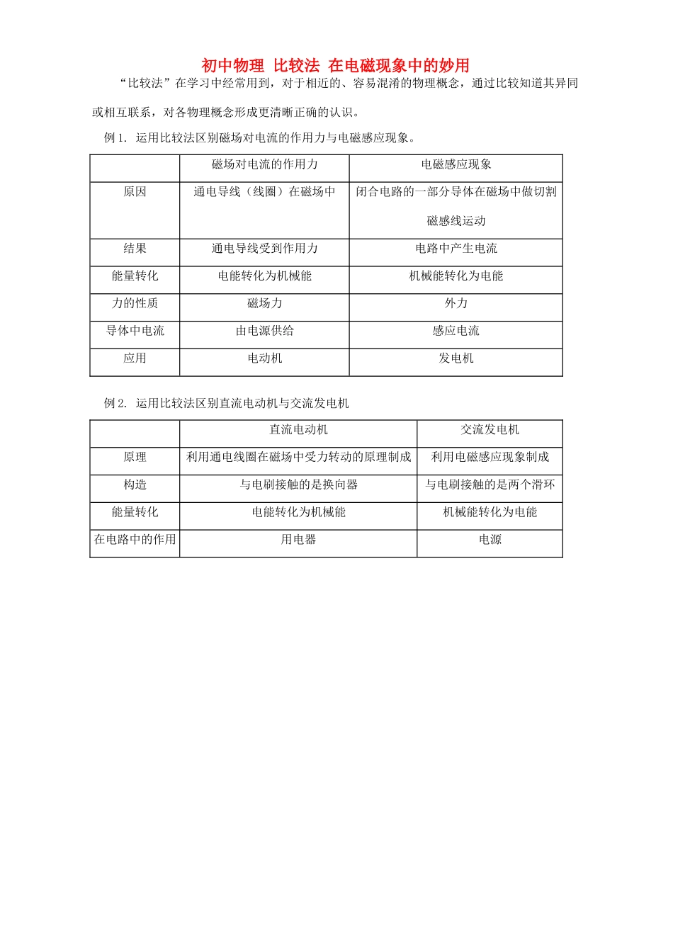初中物理 比较法 在电磁现象中的妙用 学法指导 不分版本 试题_第1页