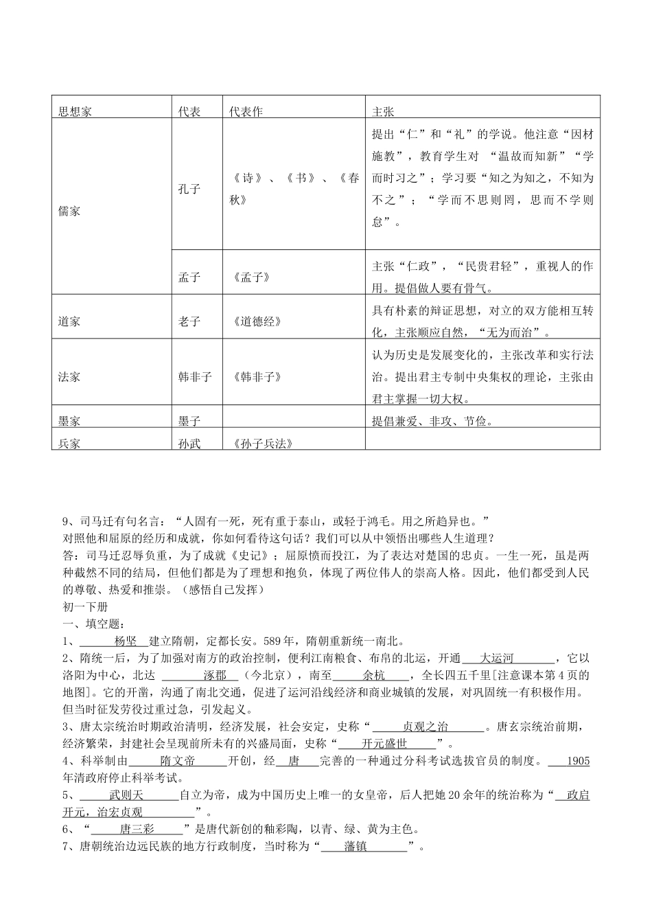 初中历史总复习提纲 人教新课标版 试题_第3页