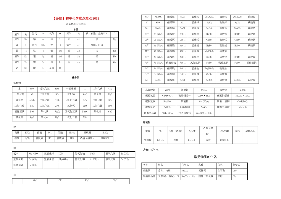 初中化学 必知重点难点 试题_第1页