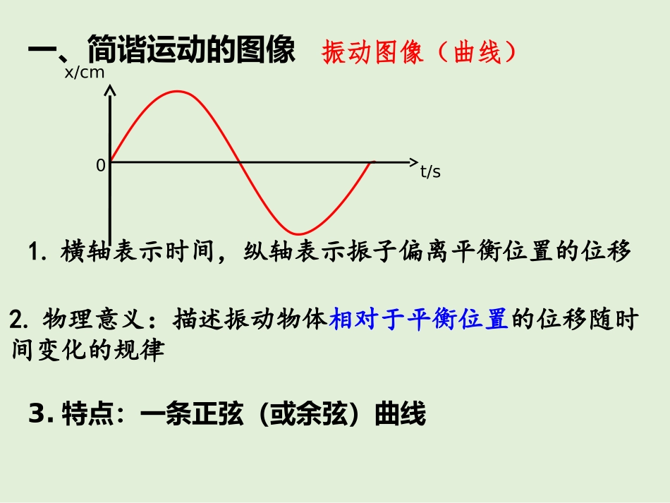 3.简谐运动的图像和公式_第3页