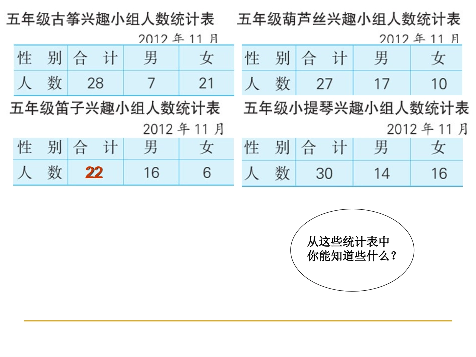 3.复式条形统计图的认识和应用_第3页