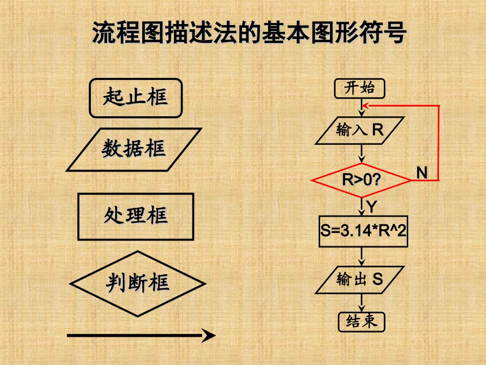 2.3.1从制作矩形框问题开始_第2页