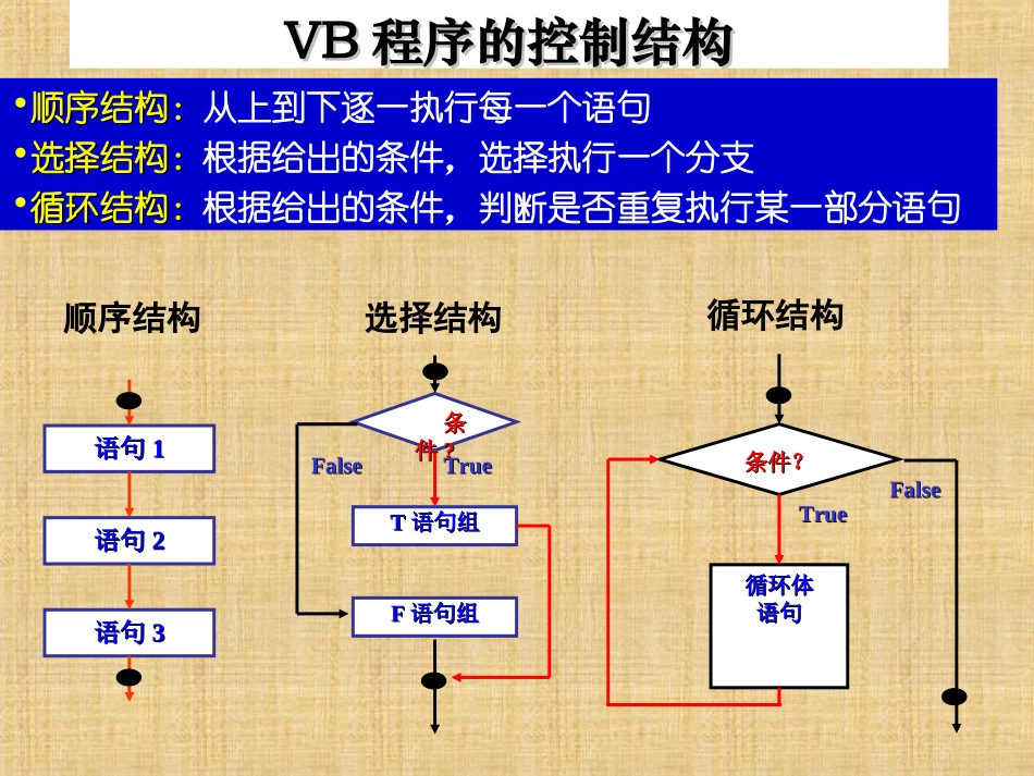 2.3.1从制作矩形框问题开始_第3页