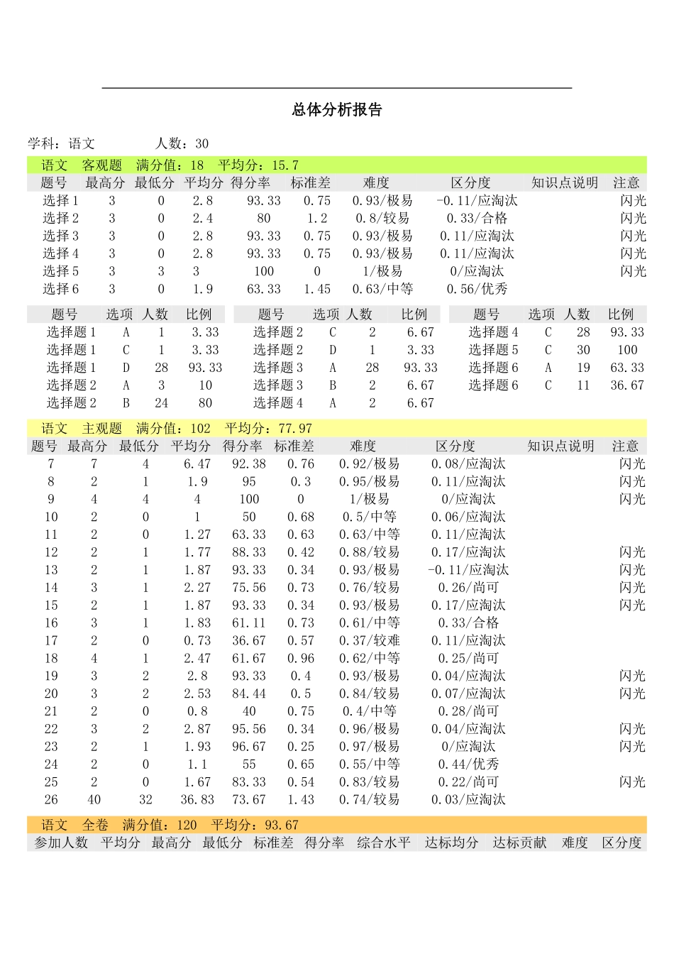 总体分析报告_第1页