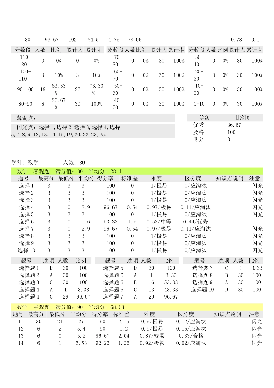 总体分析报告_第2页