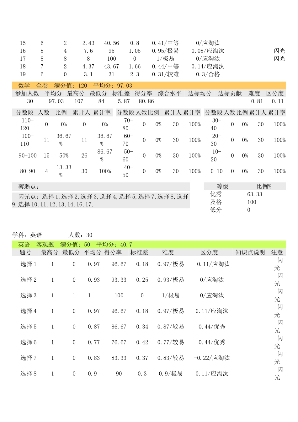 总体分析报告_第3页