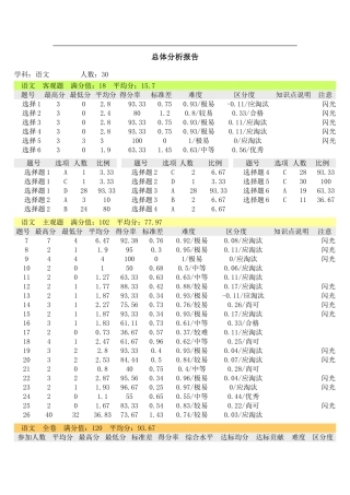 总体分析报告