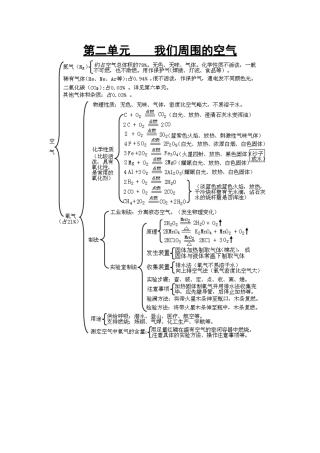 九年级化学 第二单元 我们周围的空气知识脉络图 人教新课标版试卷