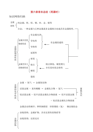 九年级化学上册 第六章章末总结 粤教版试卷
