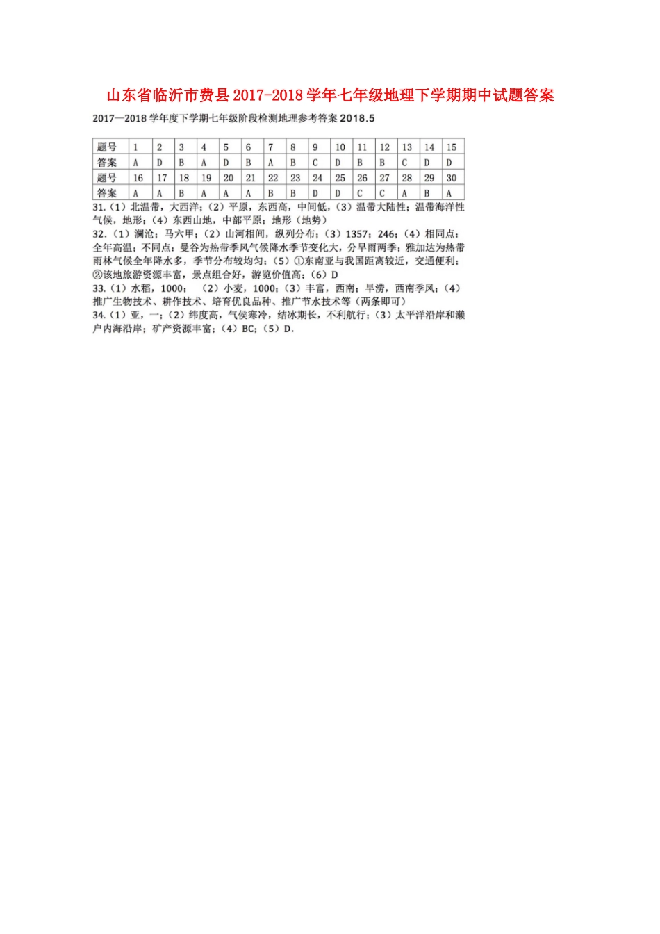 山东省临沂市费县七年级地理下学期期中试卷答案 新人教版 山东省临沂市费县七年级地理下学期期中试卷(pdf) 新人教版_第1页