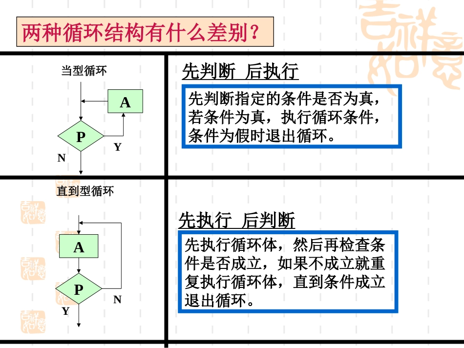 1.2.3循环结构_第3页
