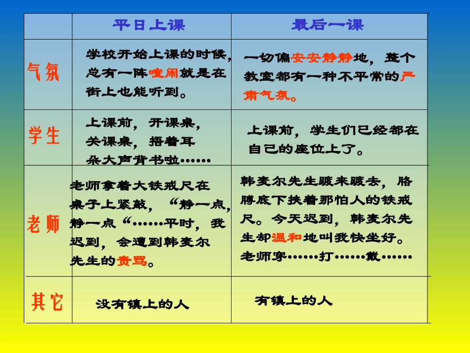 最后一课教研活动_第3页