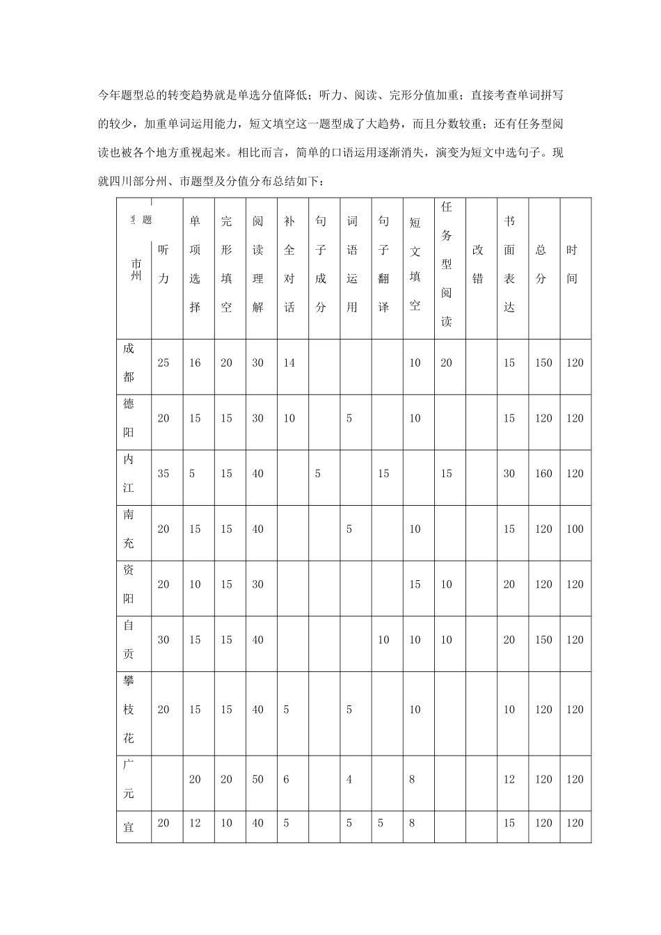 中考英语试卷分析及复习备战策略 素材_第2页