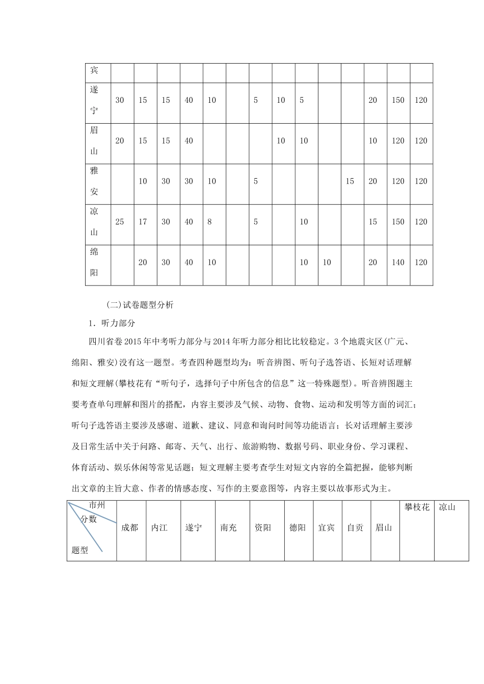 中考英语试卷分析及复习备战策略 素材_第3页