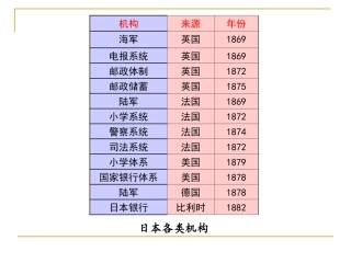 张薇：日本明治维新