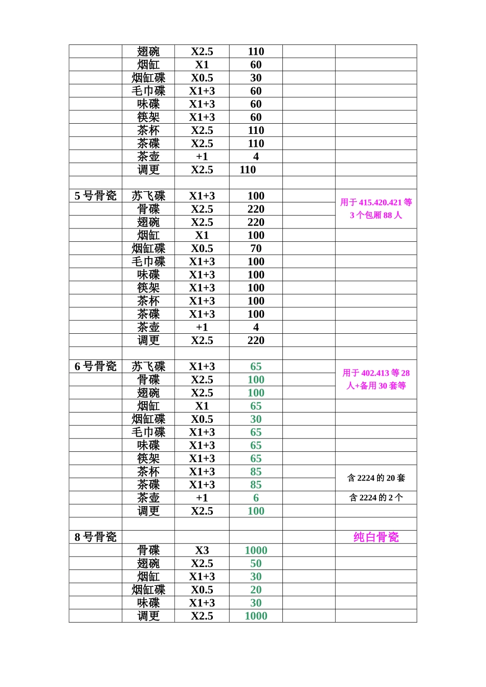 中餐厅物品采购(1)_第2页