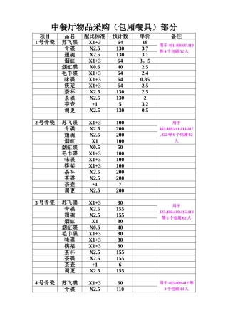 中餐厅物品采购(1)