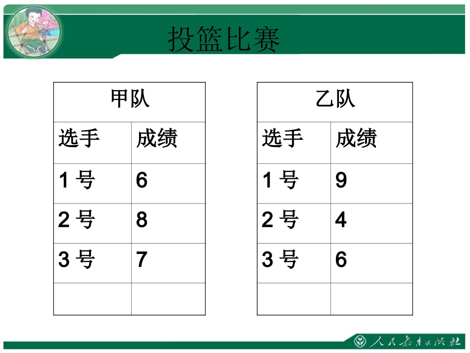 人教2011版小学数学四年级四年级下册《平均数》教学课件_第3页