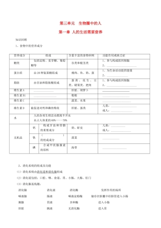中考生物一轮复习 第三单元 第一章 人的生活需要营养 济南版试卷
