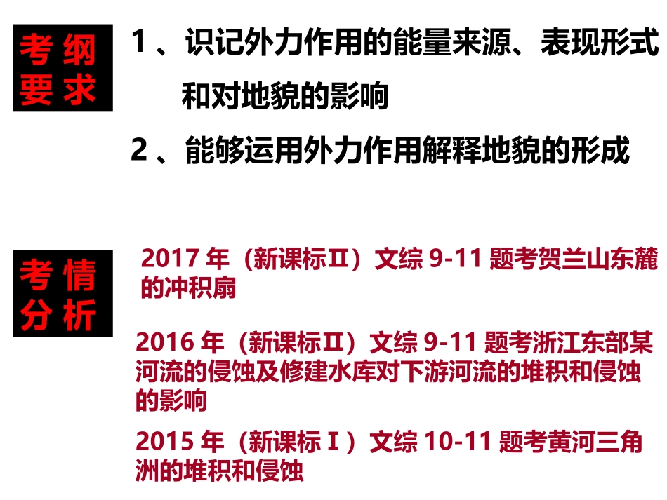 第一节外力作用对地表形态的影响-(2)_第3页