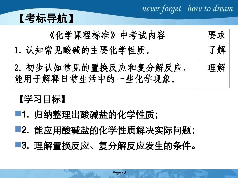 课题1-生活中常见的盐_第2页