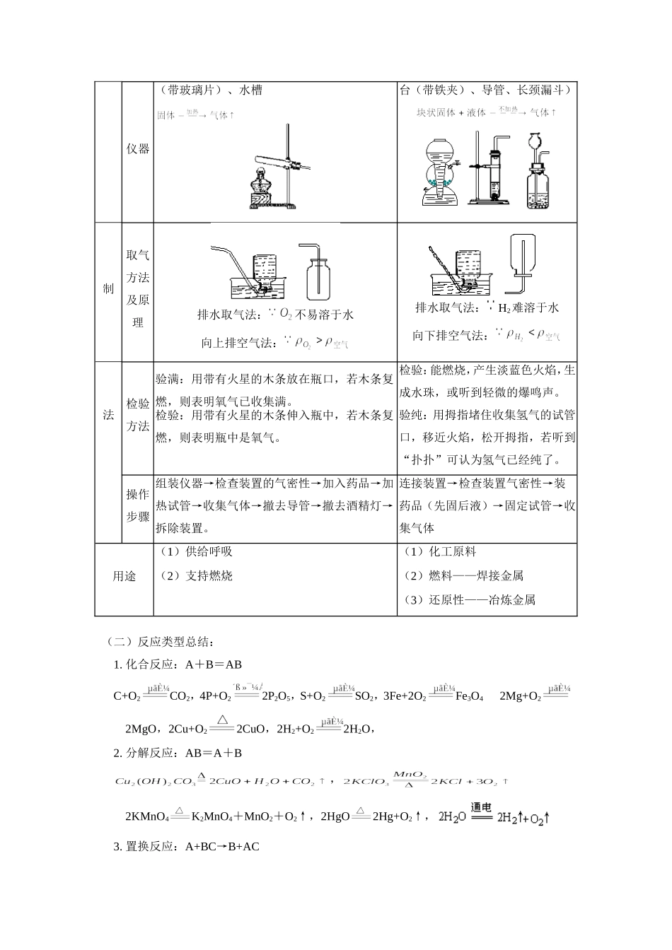 九年级化学期中复习(二)人教四年制试卷_第3页