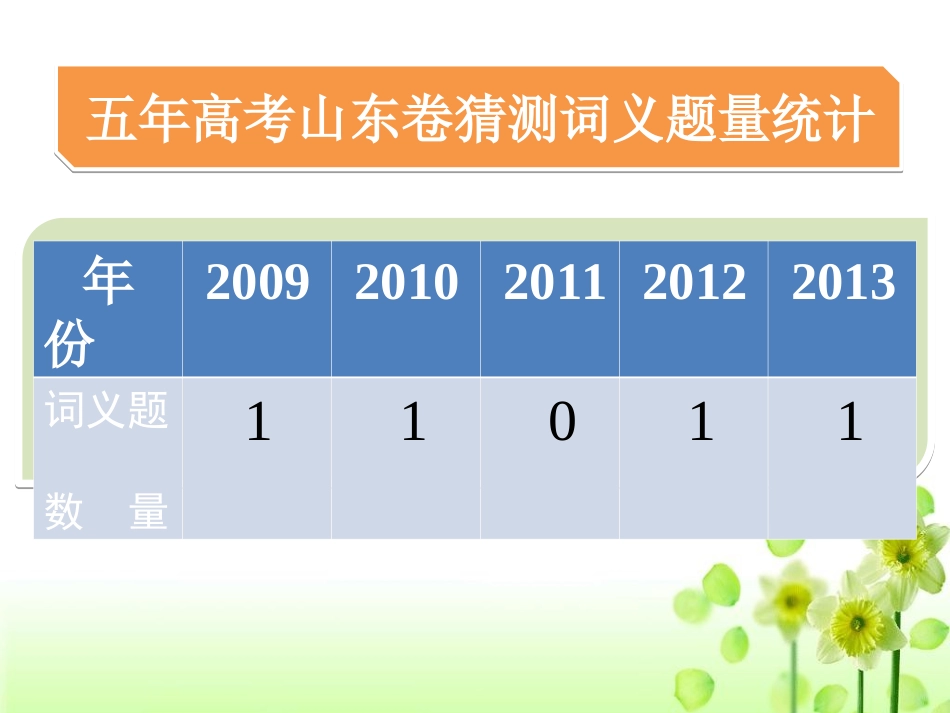 阅读理解之词义猜测-高三阅读讲解_第3页