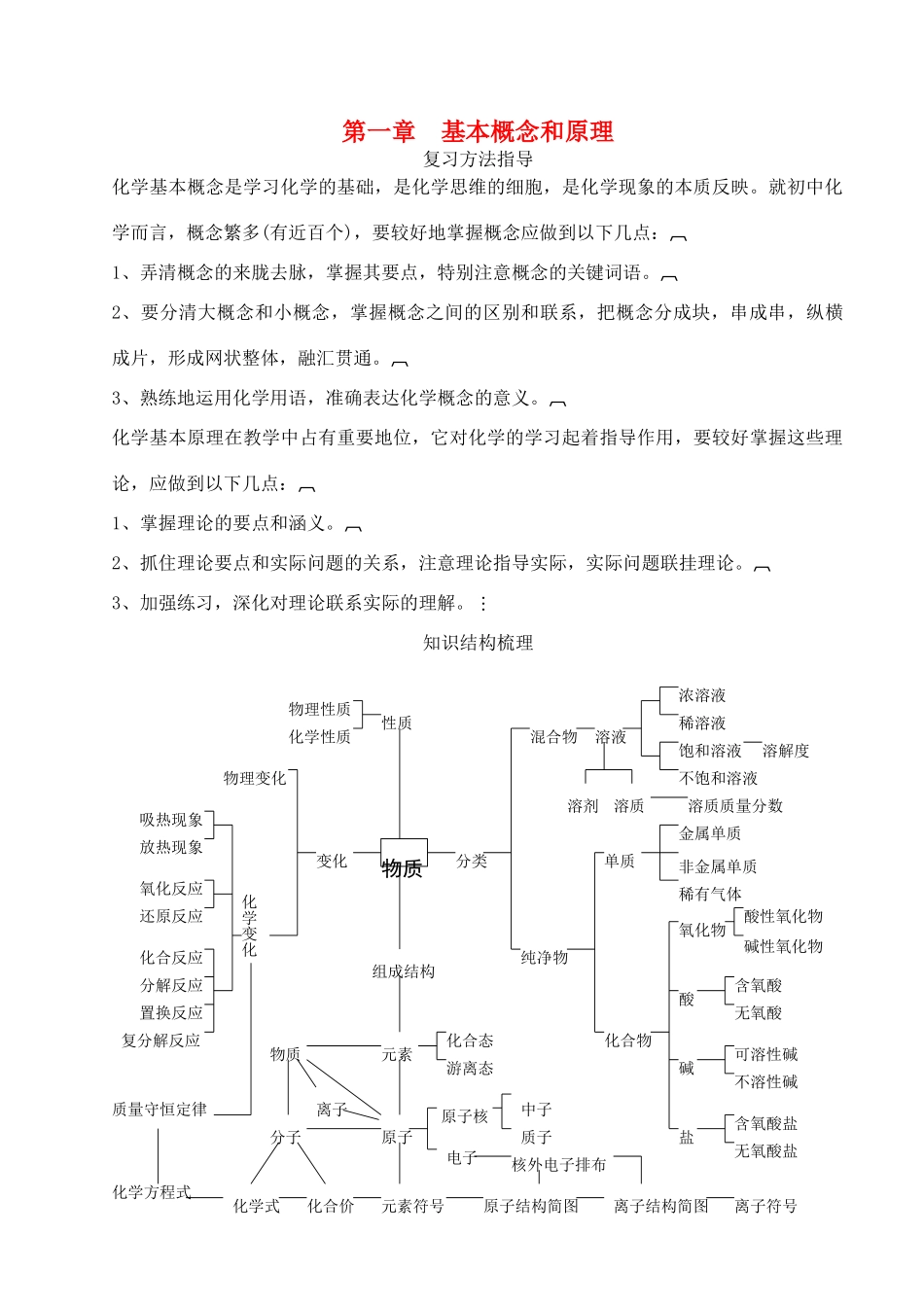 九年级化学 专题1 物质的微观构成知识点分析 人教新课标版试卷_第1页