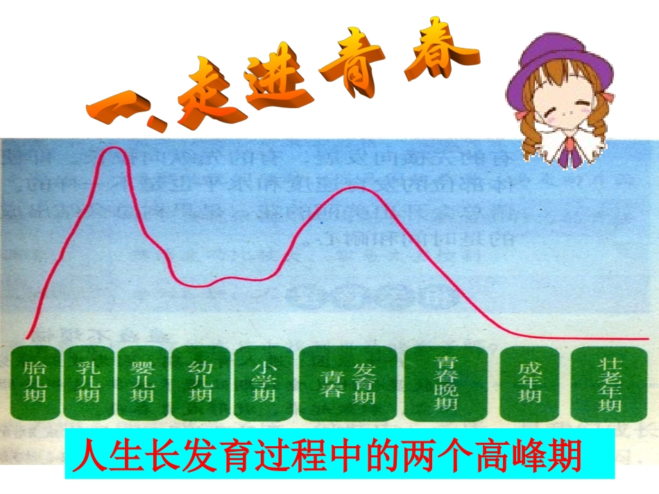 第四课《欢快的青春节拍》_第3页