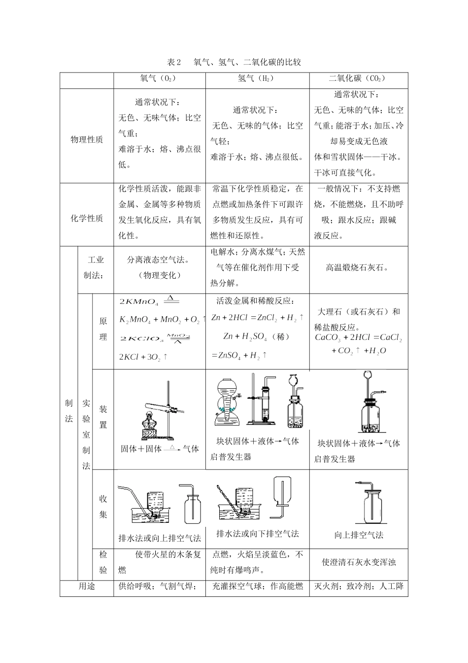 九年级化学中考化学总复习专题(二)——元素及化合物天津版知识精讲试卷_第3页