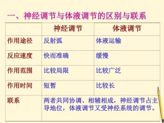 云南省弥勒县庆来中学2011-2012学年高中生物-神经调节与体液调节的关系课件-新人教版必修3-