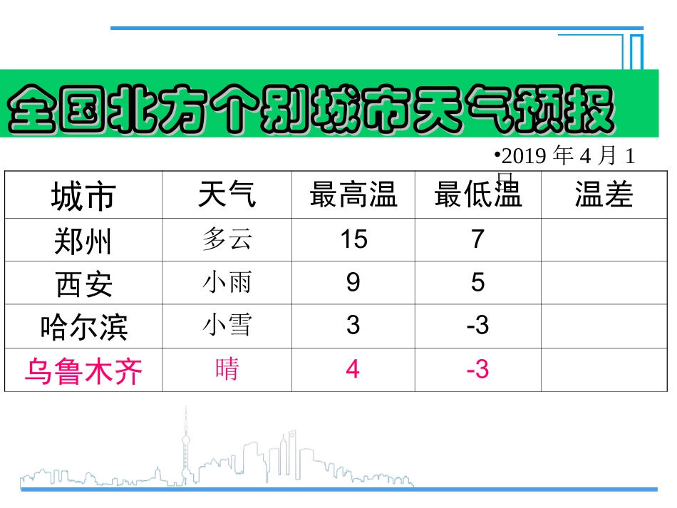 5.有理数的减法_第3页