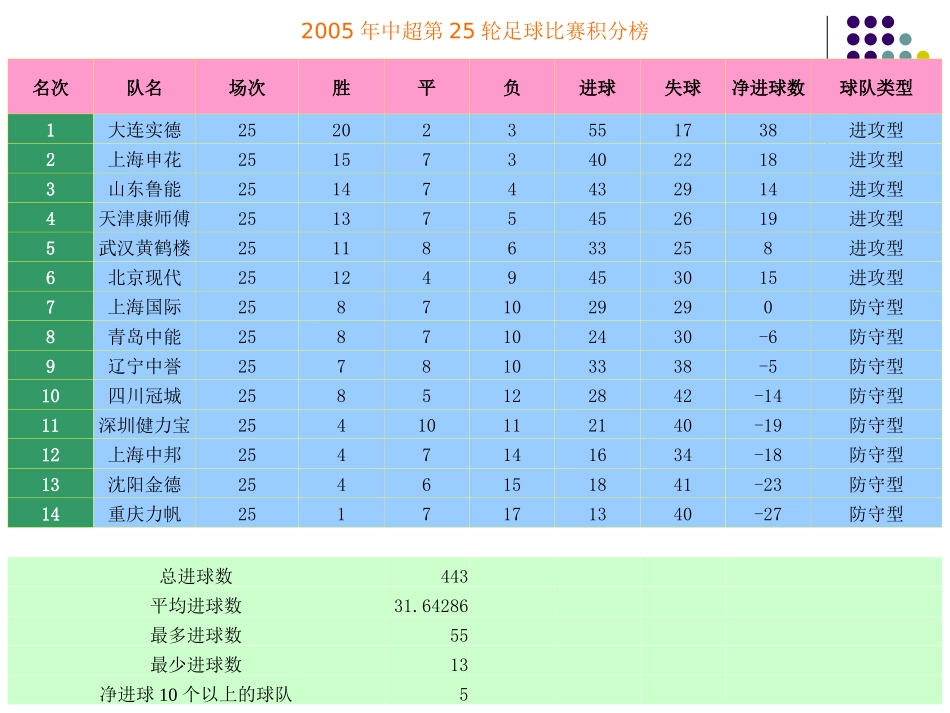 二、用Excel建立统计图表_第2页