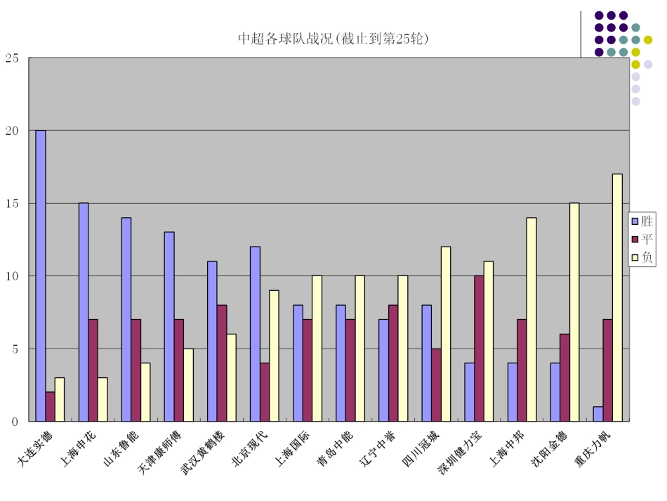 二、用Excel建立统计图表_第3页
