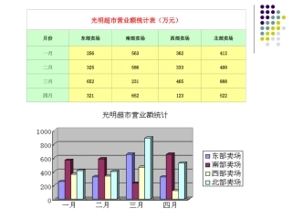 二、用Excel建立统计图表