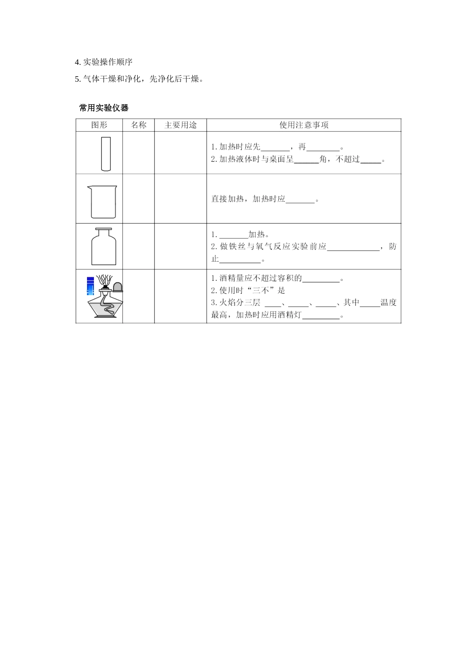 九年级化学化学实验复习人教版知识精讲试卷_第2页