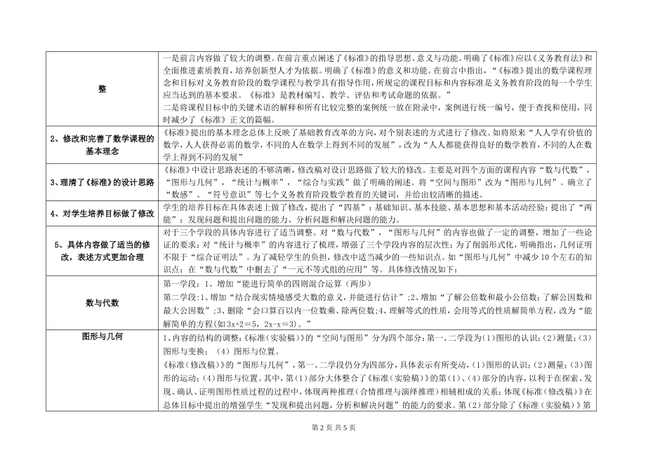 新旧课标比读_第2页