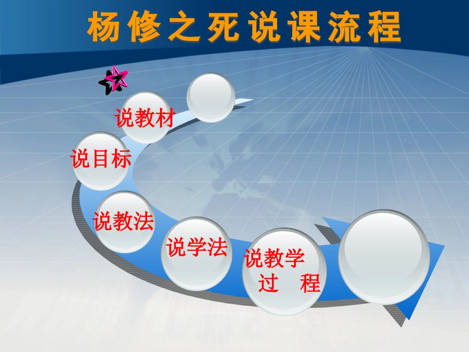 《杨修之死》蔡卫娟说课课件_第2页