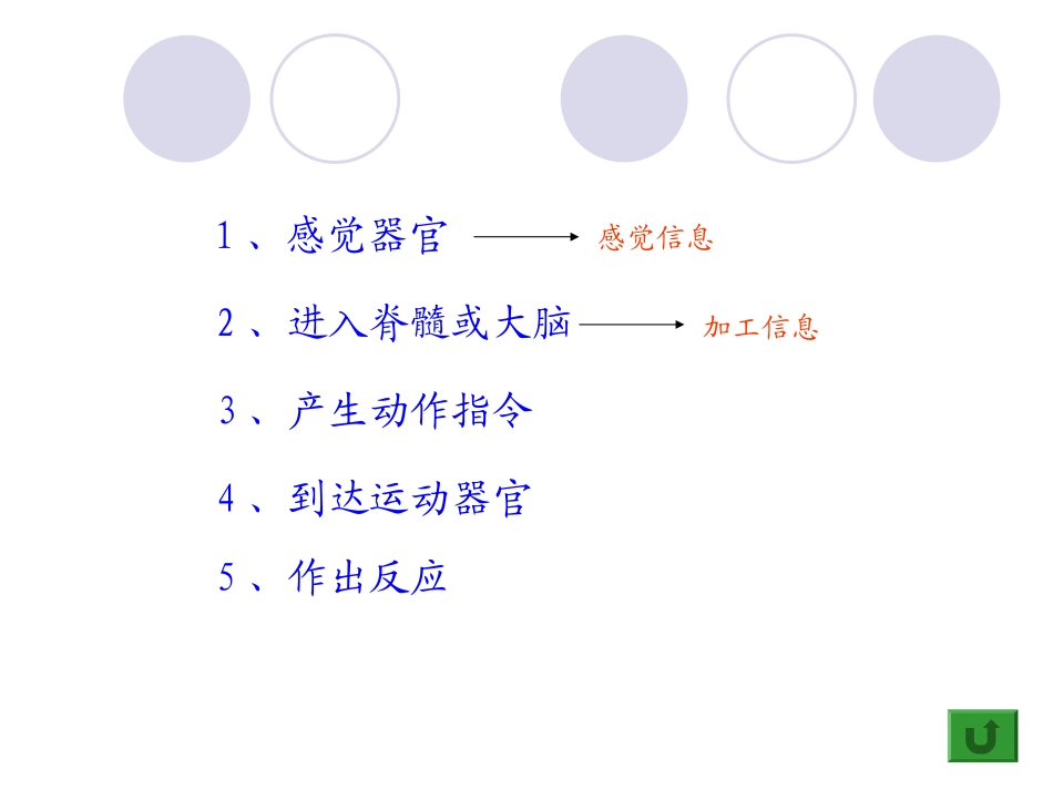 8生理与适应_第3页