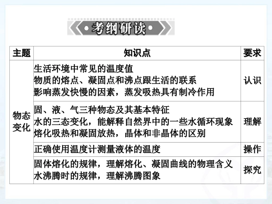 3.物态变化(1)_第2页