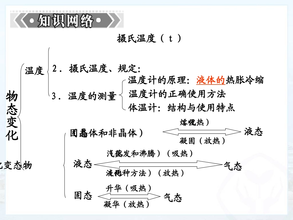 3.物态变化(1)_第3页