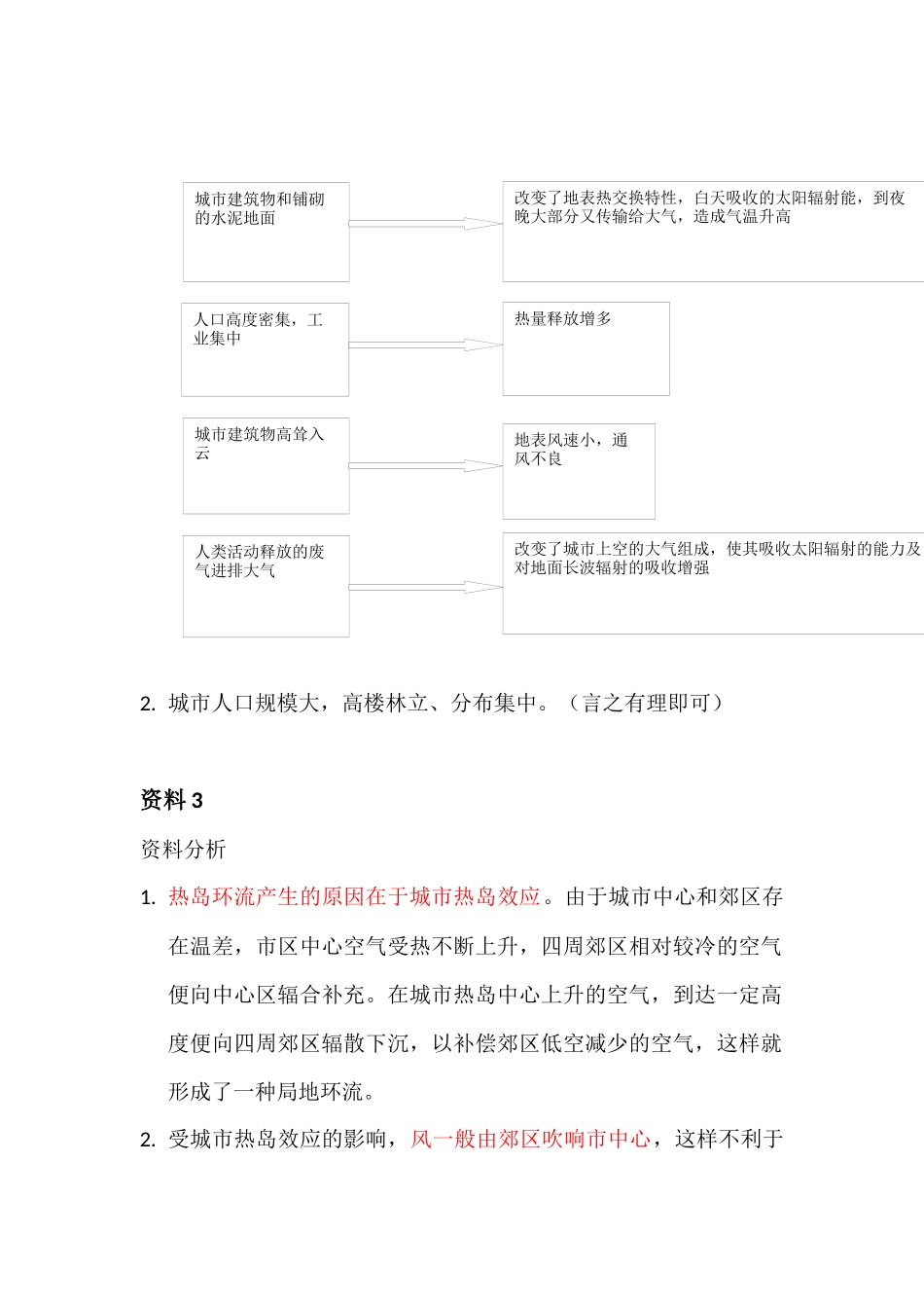 问题研究-为什么市区气温比郊区高_第2页