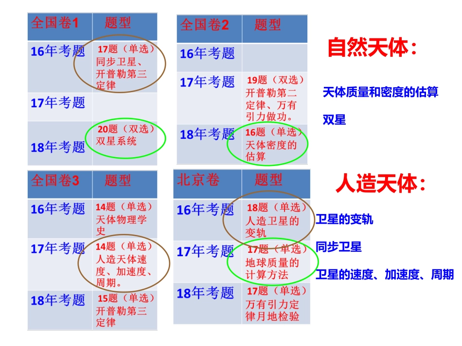 2.万有引力定律_第2页