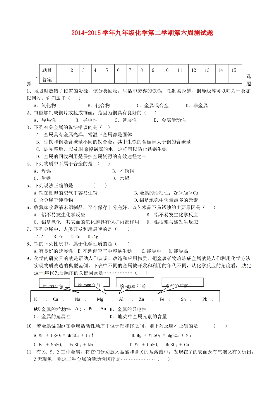 九年级化学下学期第六周测试试卷 新人教版试卷_第1页
